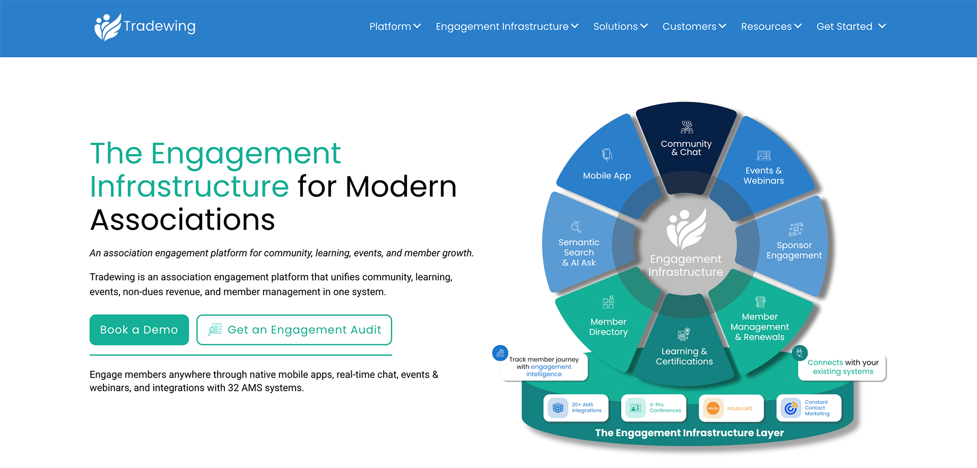 A screenshot of Tradewing’s homepage