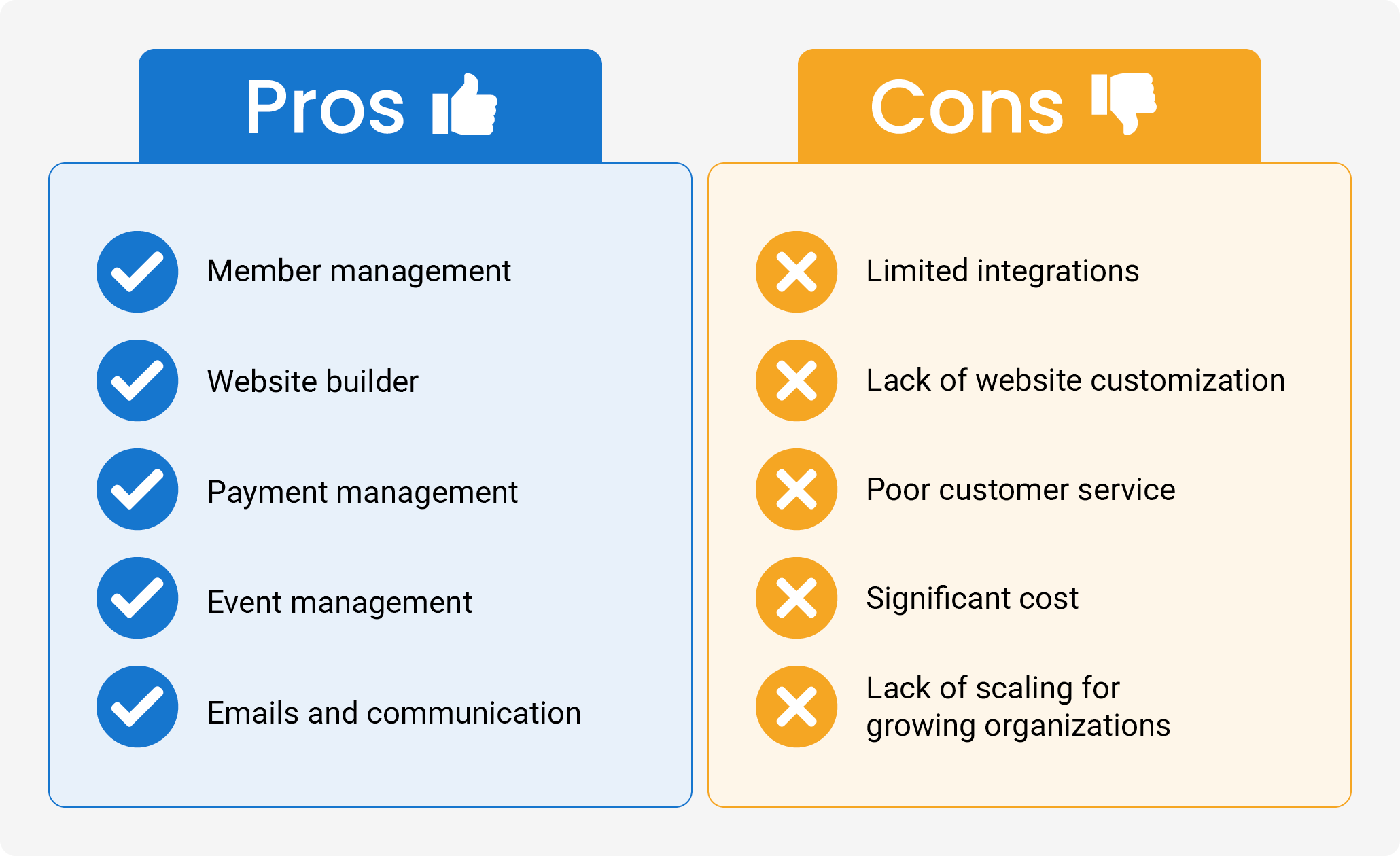 A table featuring the pros and cons of WildApricot, as explained below
