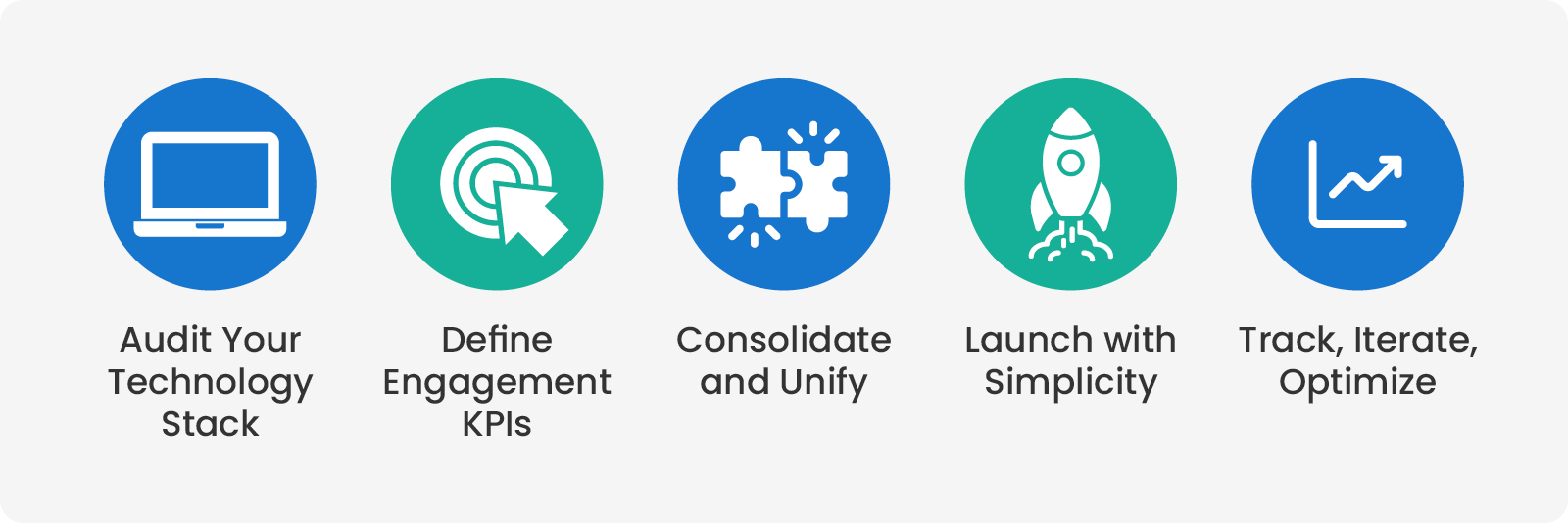 5-Step guide to transitioning to modern member engagement infrastructure