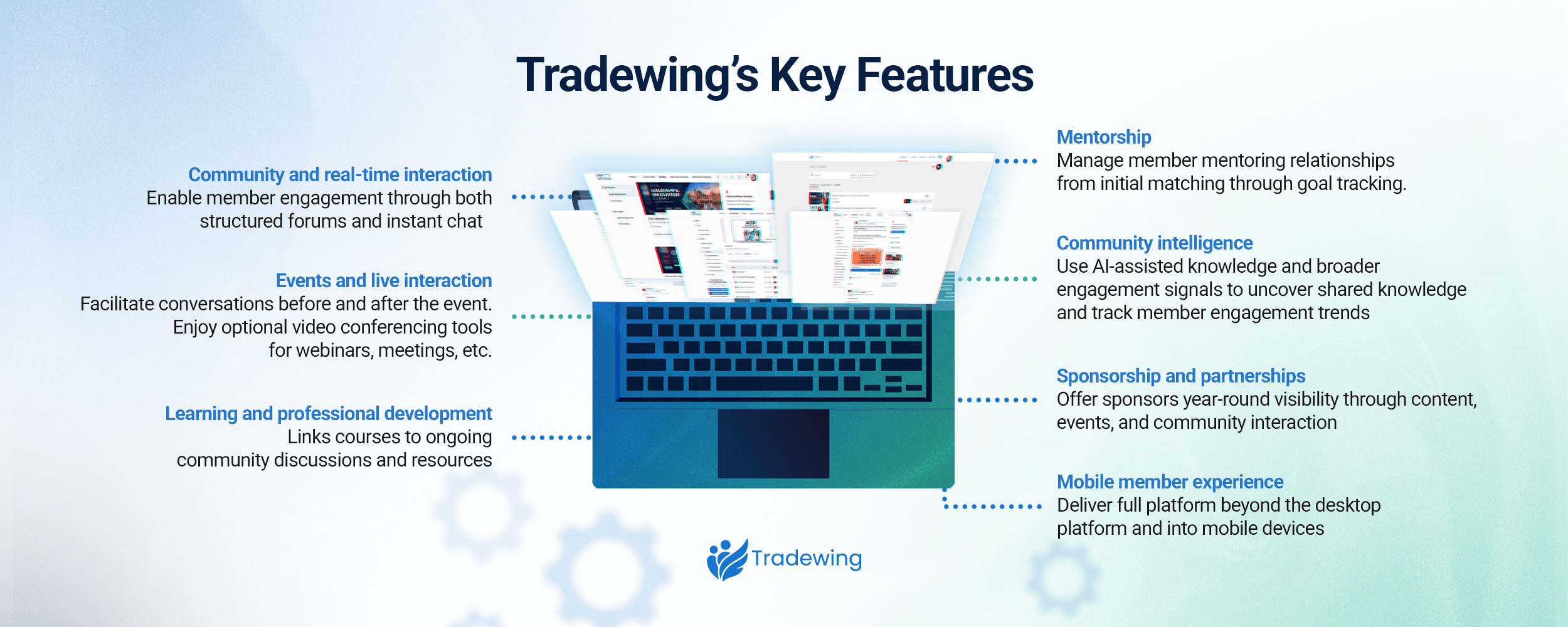 Tradewing’s key features, also discussed below