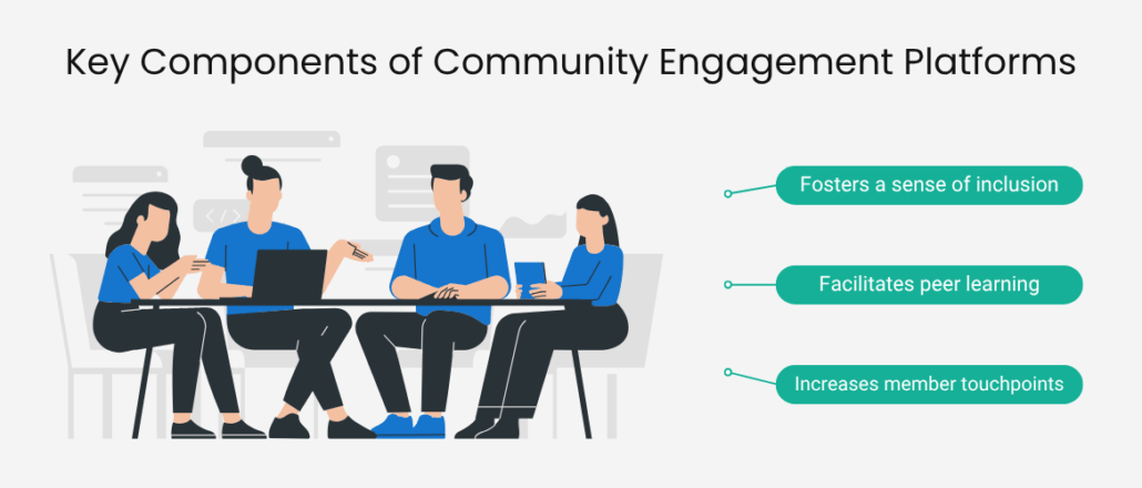 An image of association members illustrating the benefits of an online community, which is detailed in the following text.