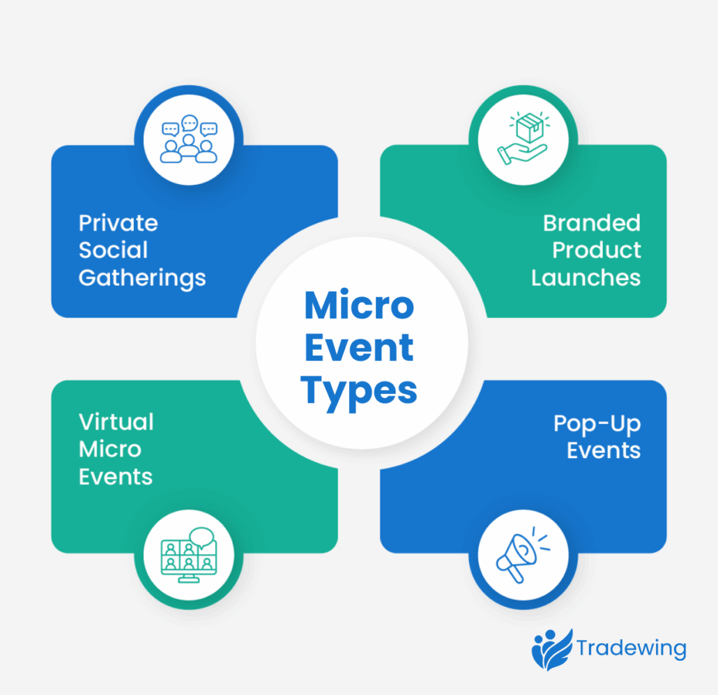 The different types of micro events, listed below