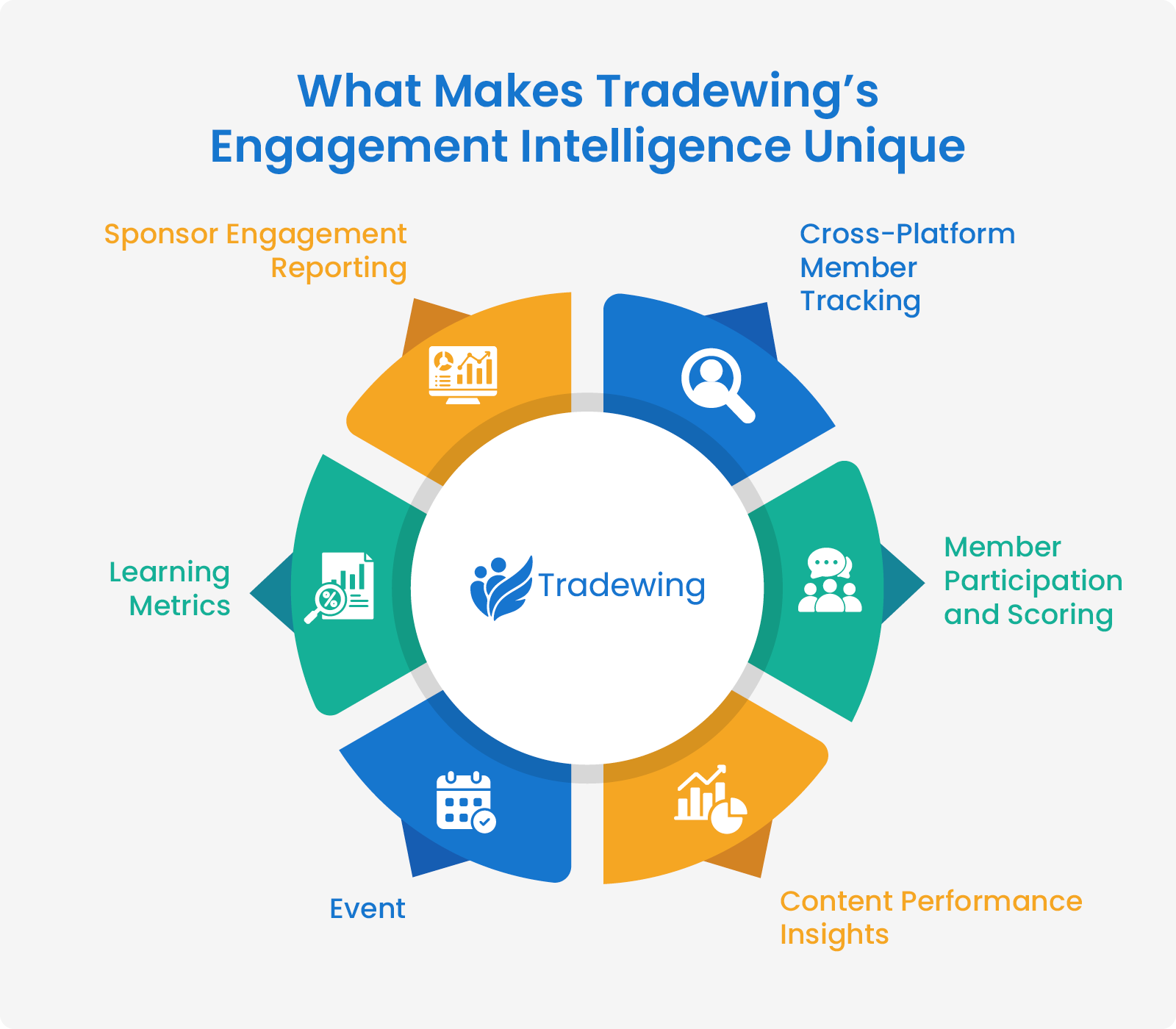 Tradewing’s Engagement Intelligence features, as explained below 