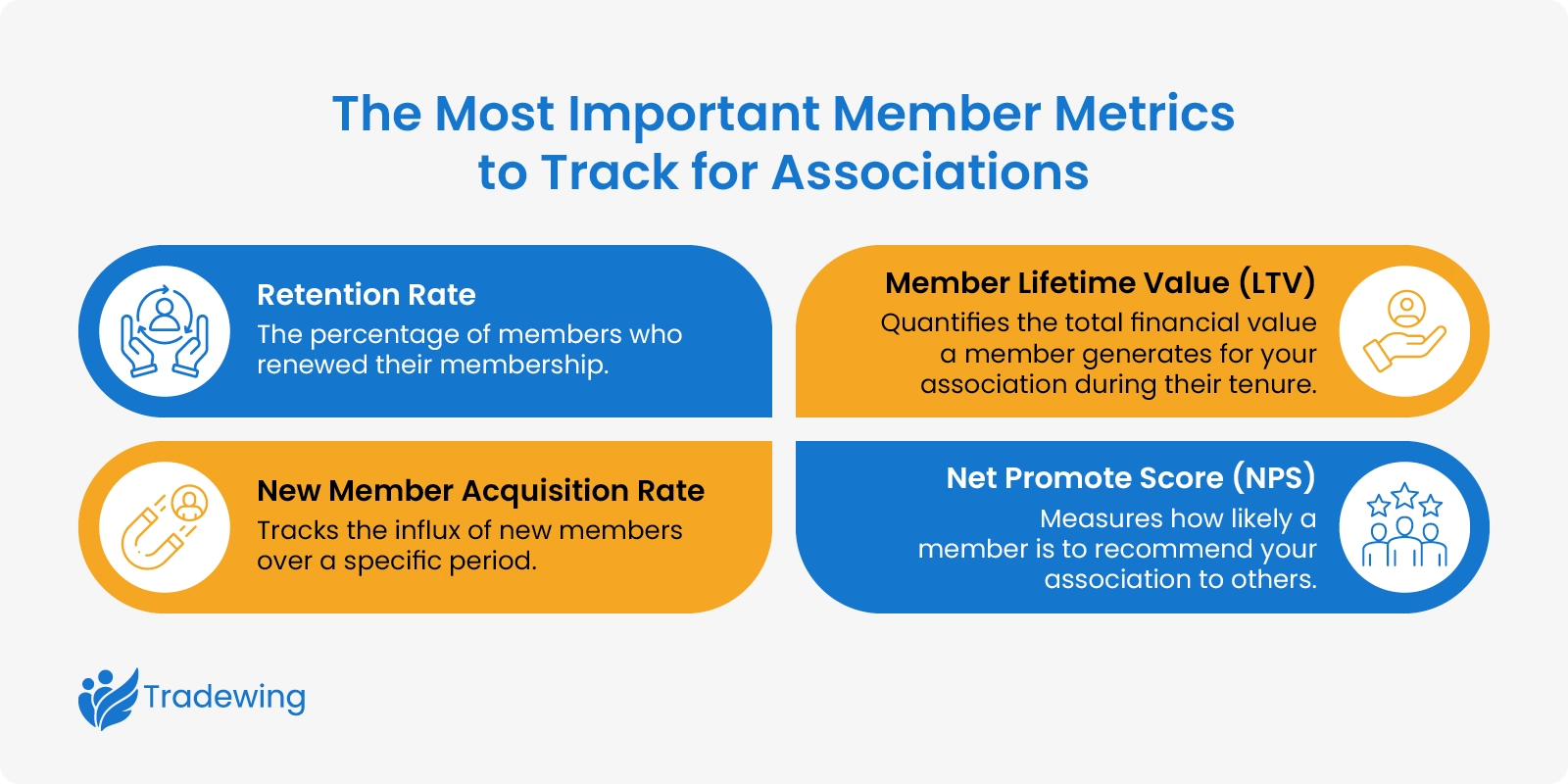 The most important member metrics to track for associations, as explained below. 