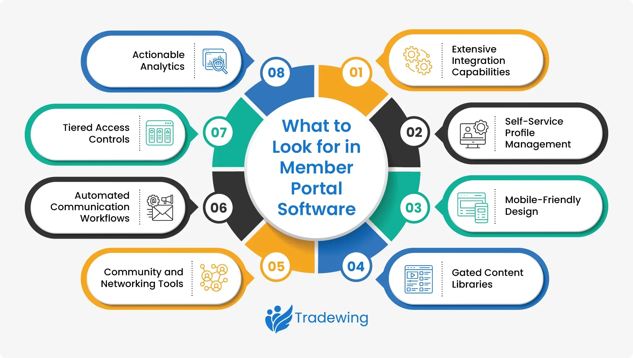 he features to look for in member portal software, as explained below
