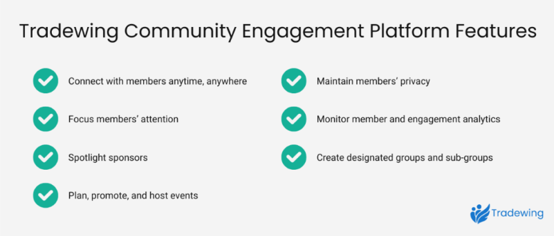 Graphic showing “Tradewing Community Engagement Platform Features,” discussed below.